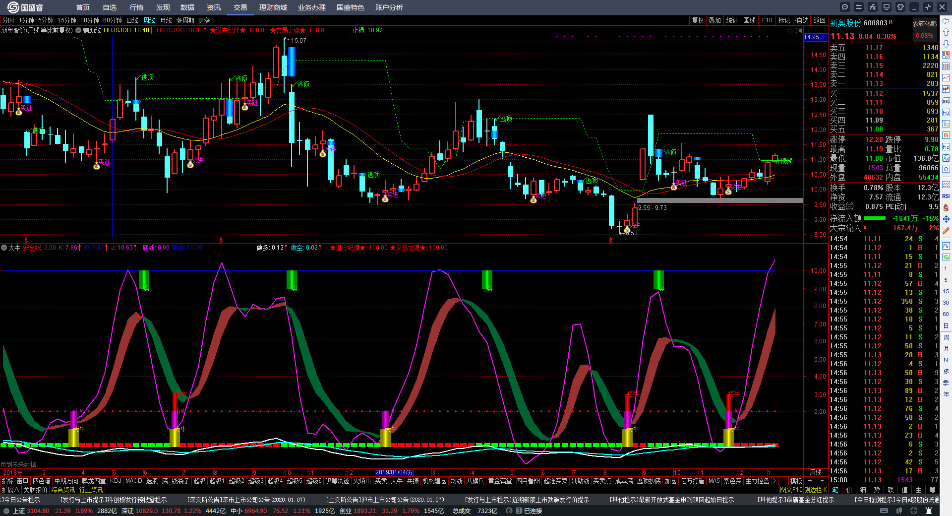 新奧出號(hào)綜合走勢(shì)圖解析與SEO優(yōu)化策略，新奧出號(hào)綜合走勢(shì)圖解析與SEO策略探討