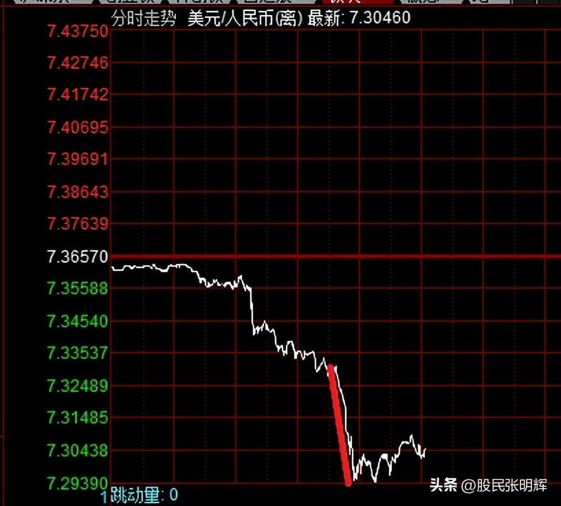 下周一股市走勢預測，深度分析與展望，下周股市走勢預測及深度分析與展望