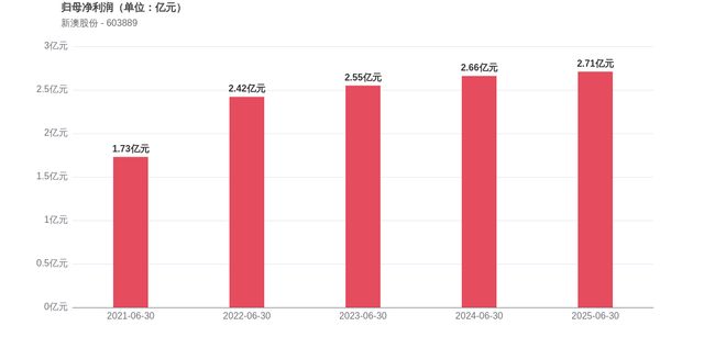 新澳2025今晚開獎結(jié)果，揭秘彩票背后的秘密與期待，揭秘新澳2025彩票開獎背后的秘密與期待，今晚開獎結(jié)果揭曉！