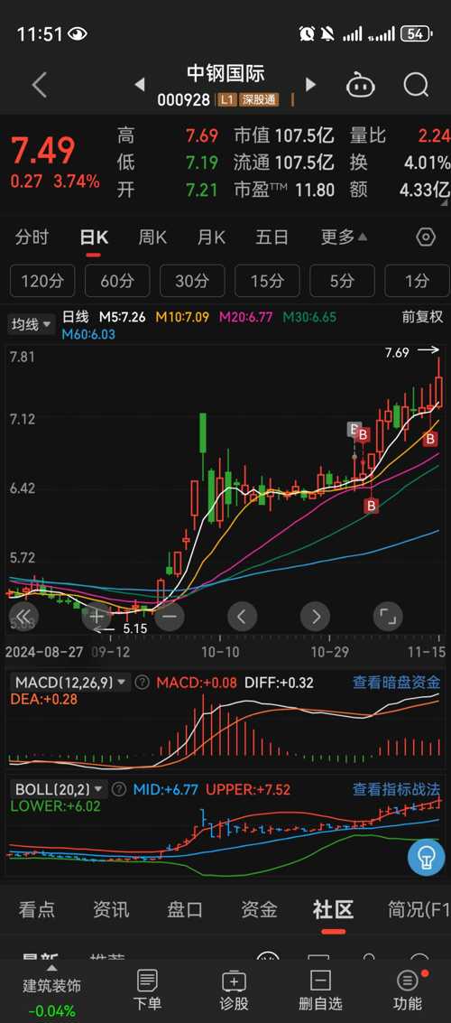 深入了解中鋼國際股吧，000928股票的獨特魅力與挑戰(zhàn)，中鋼國際股吧（000928股票），獨特魅力與挑戰(zhàn)解析