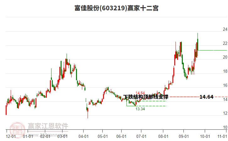 揭秘?zé)衢T股票，深度解析612033股票的投資潛力與挑戰(zhàn)，揭秘股票投資潛力與挑戰(zhàn)，深度解析612033股票內(nèi)幕