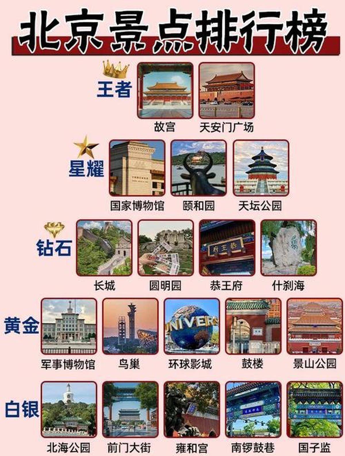 北京必去的景點(diǎn)攻略，深度探索古都之美，北京深度游攻略，古都必去景點(diǎn)探索之美