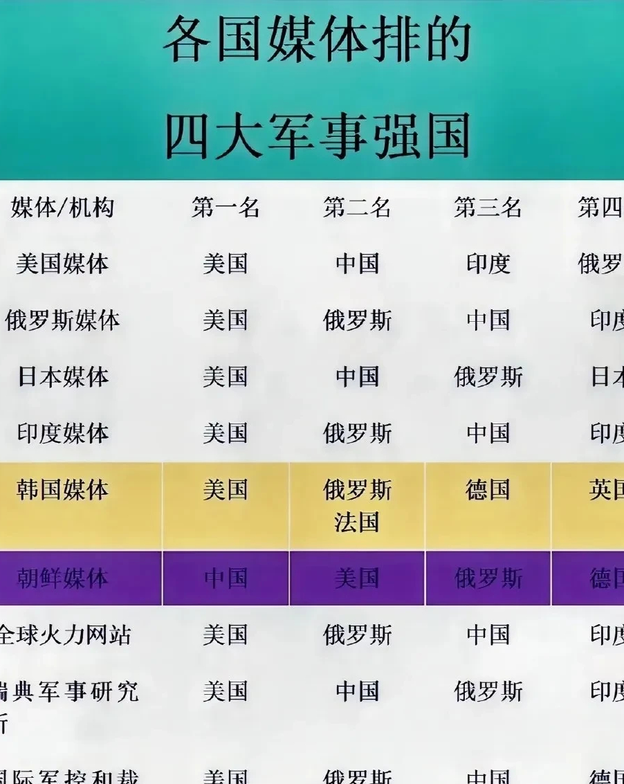 世界上軍事強國排名，深度解析全球軍事力量布局，全球軍事力量布局深度解析，軍事強國排名揭秘