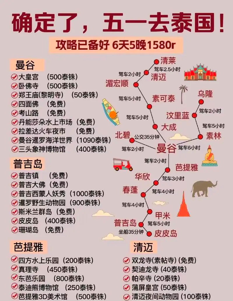 泰國(guó)自由行旅游攻略，打造完美的泰國(guó)之旅，泰國(guó)自由行旅游攻略，打造完美泰國(guó)之旅體驗(yàn)