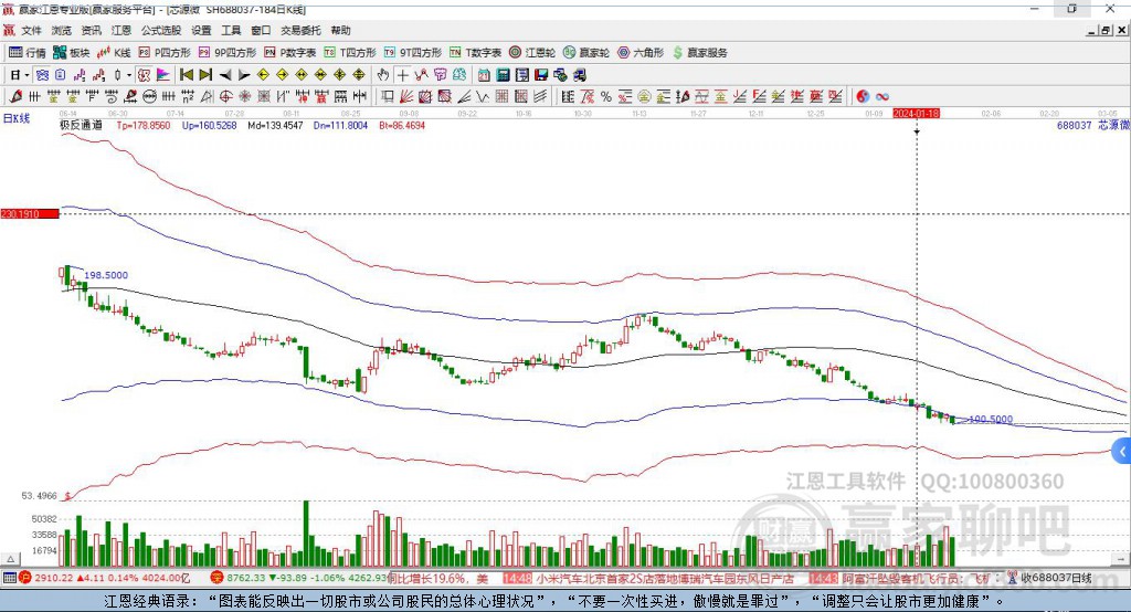 深度解析，688037股票行情及市場走勢預(yù)測，深度解析，股票行情與市場走勢預(yù)測——聚焦688037股票分析