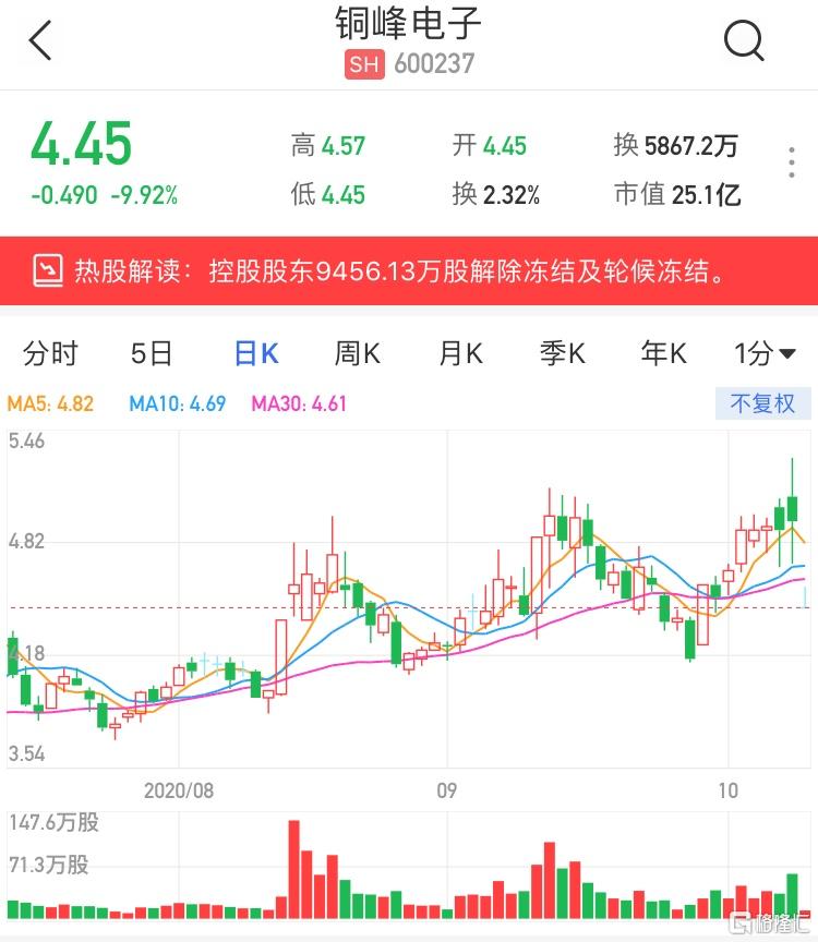 銅峰電子（600237）股票，投資潛力與市場前景分析，銅峰電子（600237）股票投資潛力與市場前景深度解析