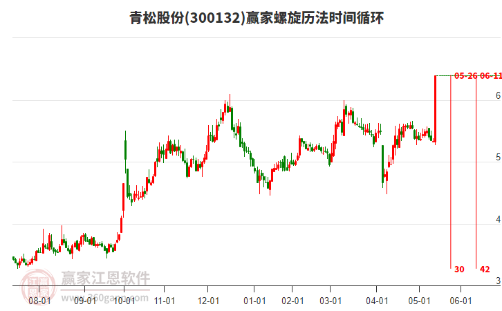 青松股份，引領(lǐng)行業(yè)前沿，探索企業(yè)卓越之路，青松股份，行業(yè)先鋒，探索卓越企業(yè)之路
