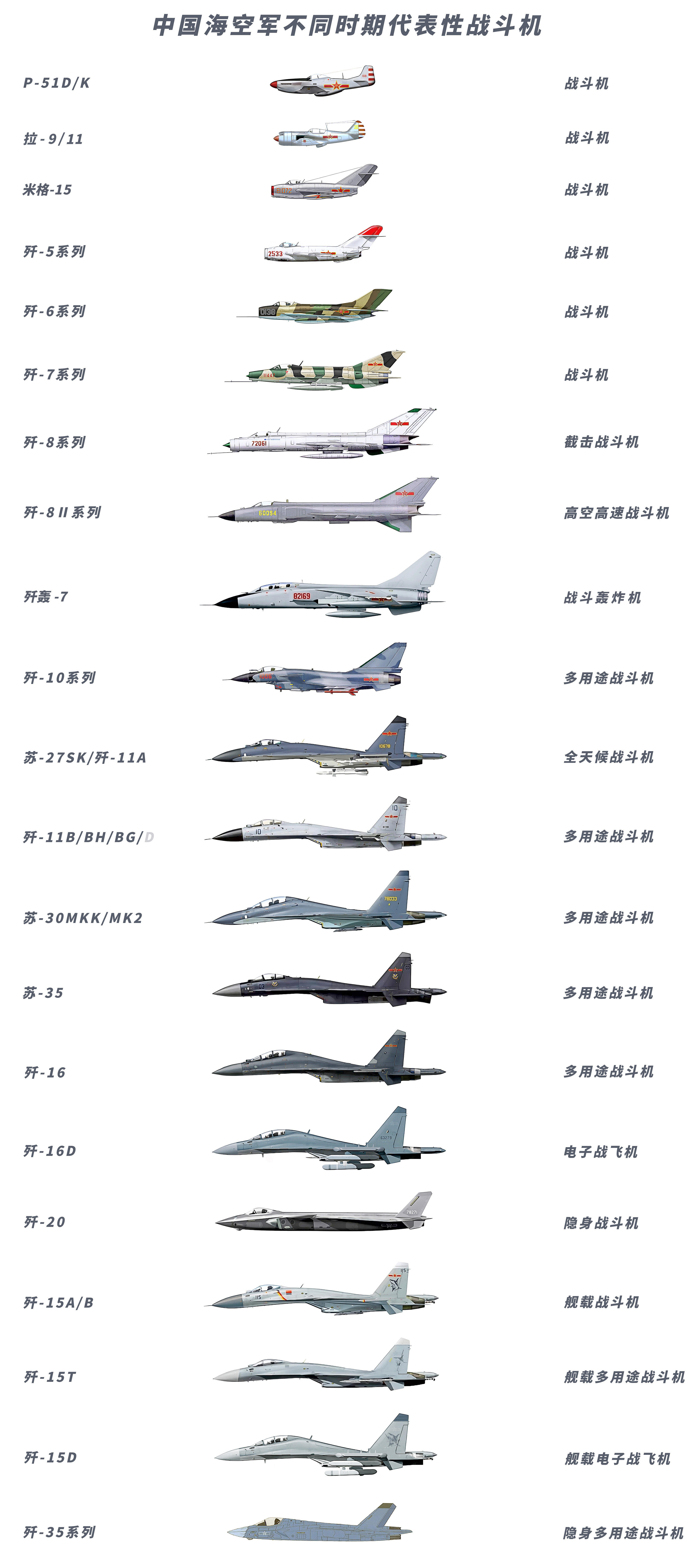 中國十大戰(zhàn)斗機(jī)排名，中國十大戰(zhàn)斗機(jī)排名榜單揭曉