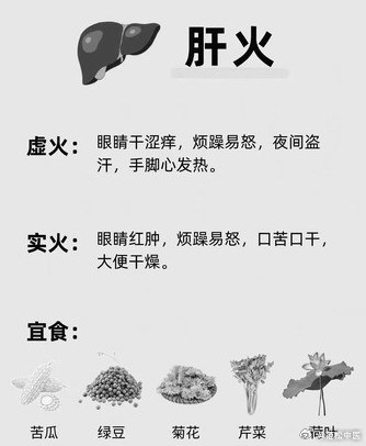 肝火旺盛的12種表現(xiàn)征兆及其影響，肝火旺盛的12種表現(xiàn)征兆及其健康影響解析