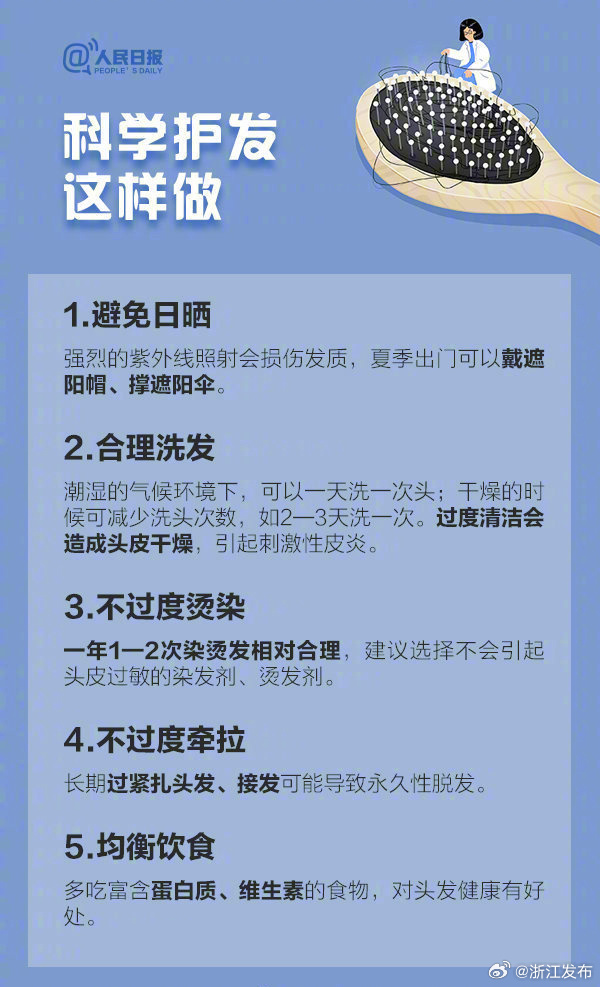 如何防止脫發(fā)，全方位策略與實(shí)用建議，全方位策略與實(shí)用建議，防止脫發(fā)的方法與技巧