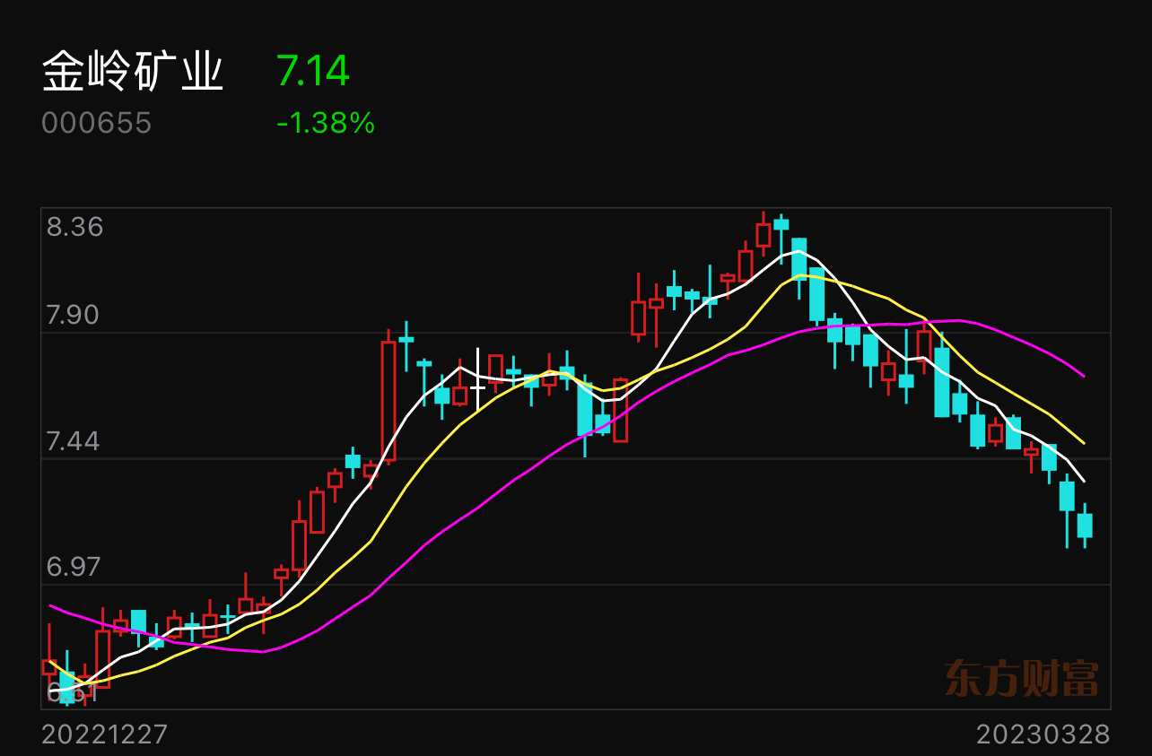 金嶺礦業(yè)股吧，探索礦業(yè)巨頭的發(fā)展之路，金嶺礦業(yè)股吧，礦業(yè)巨頭發(fā)展之路的探索