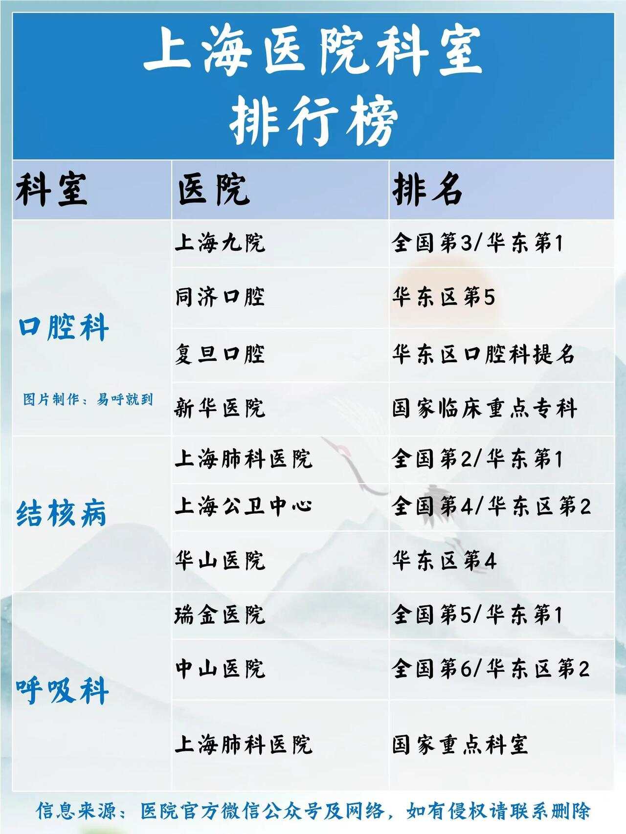 上?？谇豢漆t(yī)院排名前十名，專業(yè)診療，守護口腔健康，上?？谇豢漆t(yī)院排名前十，專業(yè)診療守護口腔健康大全
