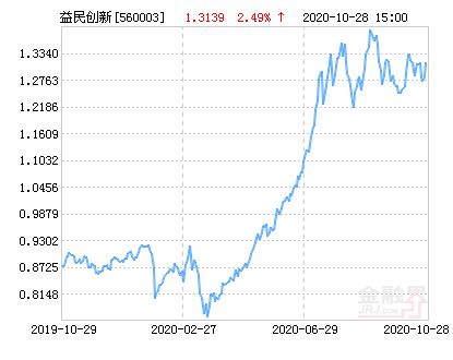 關(guān)于560003基金今天凈值的全面解析，全面解析，今日560003基金凈值概況