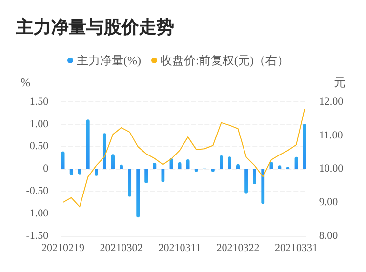 關(guān)于主力資金凈賣出的現(xiàn)象分析——以300959為例，主力資金凈賣出現(xiàn)象解析，以300959為例的探討