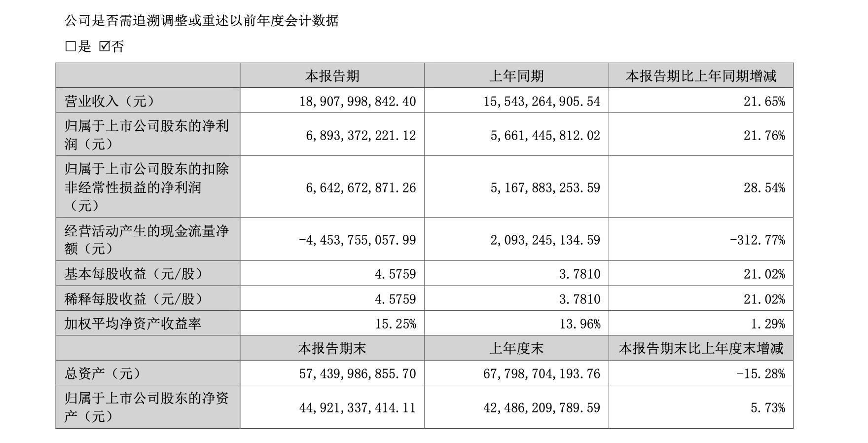深度解析，洋河股份股票（代碼，002304）的投資前景與挑戰(zhàn)，深度解析，洋河股份股票（代碼，002304）投資前景與挑戰(zhàn)展望