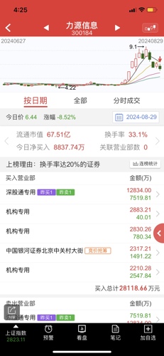 力源信息股吧，探索前沿信息，引領(lǐng)行業(yè)未來(lái)，力源信息股吧，探索前沿信息，領(lǐng)航行業(yè)未來(lái)