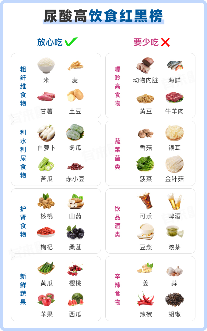 吃什么排尿酸最快——尿酸高的健康飲食指南，尿酸高的健康飲食指南，吃什么排尿酸最快？