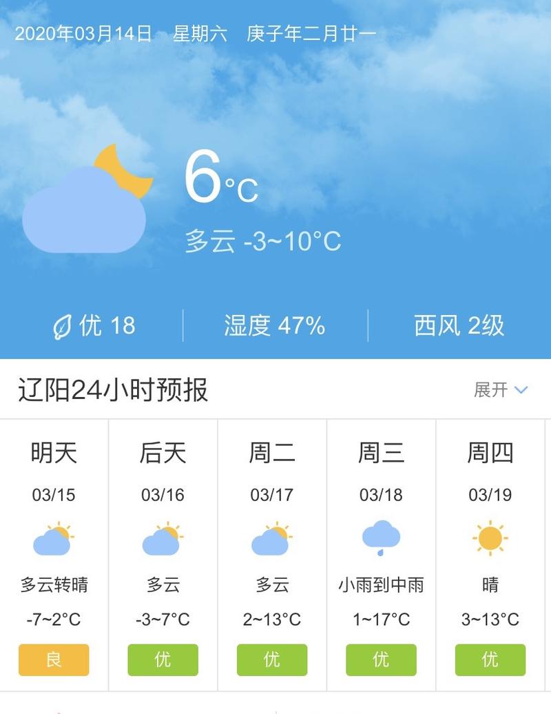 遼陽(yáng)天氣，全面解析當(dāng)前氣象與未來(lái)趨勢(shì)，遼陽(yáng)天氣詳解，當(dāng)前氣象及未來(lái)趨勢(shì)分析