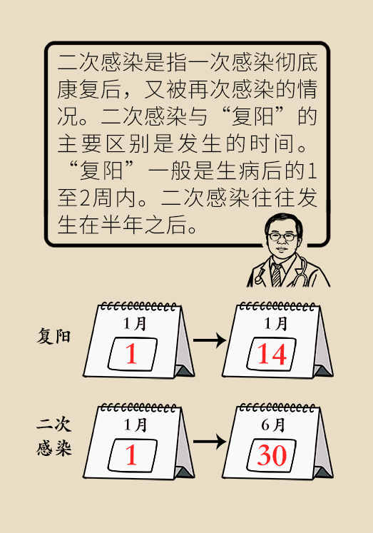 第二輪陽(yáng)性癥狀，深入了解與應(yīng)對(duì)策略，第二輪陽(yáng)性癥狀詳解，深入了解與應(yīng)對(duì)方法