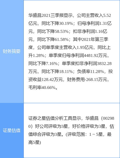 華盛昌股票股吧，深度解析與前景展望，華盛昌股票股吧深度解析及前景展望