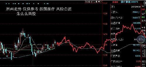 深度解析，600070股票行情及市場走勢預(yù)測，深度解析，600070股票行情與市場走勢預(yù)測分析