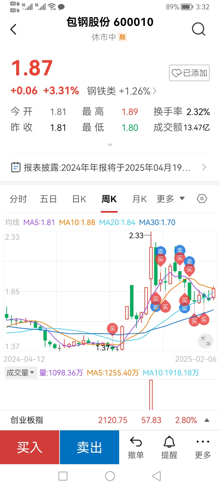 包鋼股份吧 600010 股吧，深度解析與前景展望，包鋼股份（600010）深度解析及前景展望，股市投資人的關(guān)注焦點