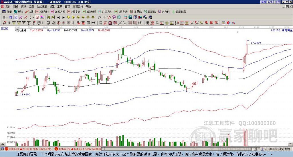 關(guān)于股票股吧中的002155股票深度解析，股票股吧中的深度解析，揭秘代碼為002155的股票內(nèi)幕