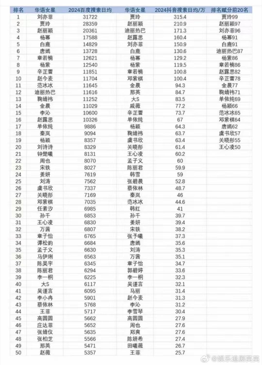 中國(guó)女明星人氣榜，閃耀的星光，引領(lǐng)時(shí)尚潮流，中國(guó)女明星人氣榜，閃耀星光，引領(lǐng)時(shí)尚潮流之巔