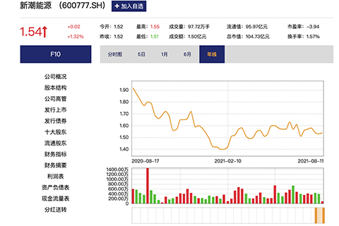 新潮能源股票股吧，投資趨勢與前景展望，新潮能源股票股吧，投資趨勢與前景展望分析