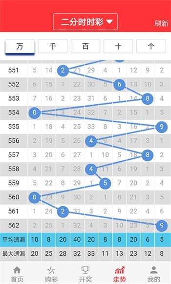 2025年澳門(mén)天天有好彩，預(yù)測(cè)與期待彩票業(yè)的繁榮景象，2025年澳門(mén)彩票業(yè)繁榮景象展望，天天有好彩的預(yù)測(cè)與期待
