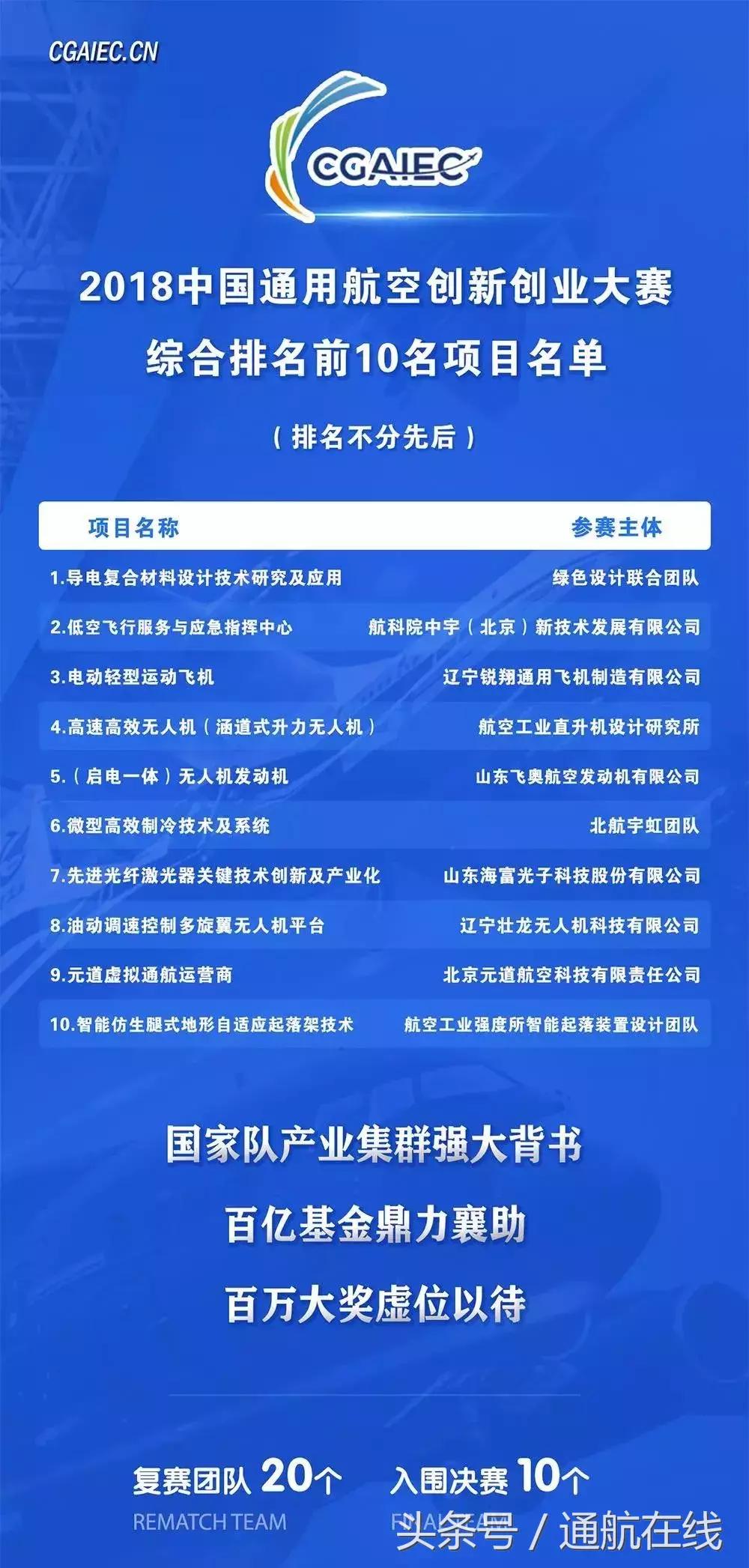 中航產(chǎn)融，引領(lǐng)航空產(chǎn)業(yè)融合，塑造未來價(jià)值鏈新生態(tài)，中航產(chǎn)融引領(lǐng)航空產(chǎn)業(yè)融合，重塑未來價(jià)值鏈新生態(tài)