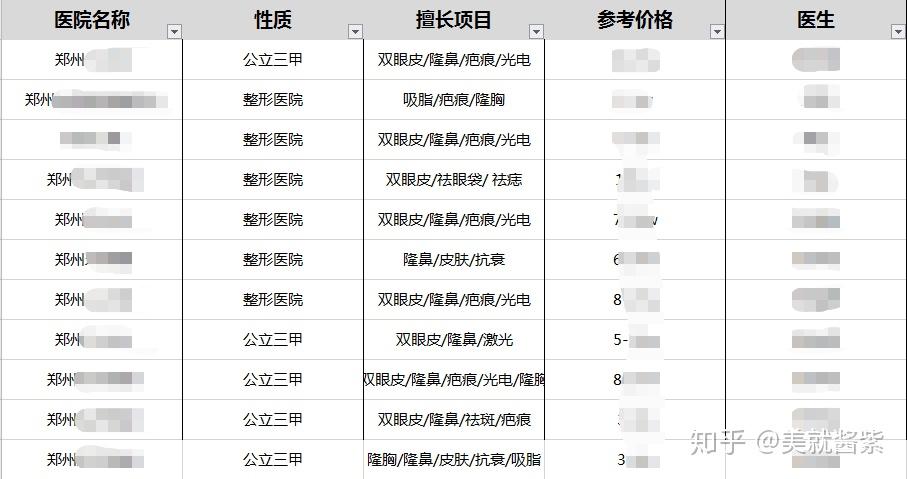 鄭州整形醫(yī)院排名前三甲，專業(yè)、信譽(yù)、實力的象征，鄭州整形醫(yī)院排名前三甲，專業(yè)信譽(yù)實力的典范
