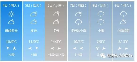 宿州天氣預報，掌握最新氣象信息，應對多變天氣，宿州天氣預報，最新氣象信息應對多變天氣