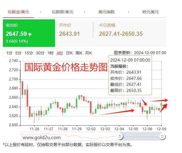 國際金價走勢分析，國際金價走勢解析與展望