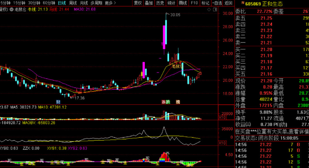 達安基因股票股吧，深度解析與前景展望，達安基因股票深度解析及前景展望，股吧熱議焦點探討