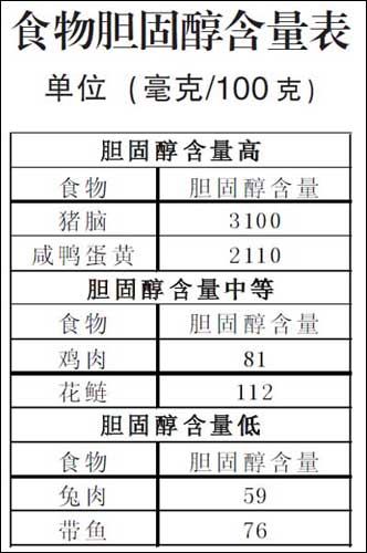 膽固醇高的食物一覽表，了解并合理調(diào)整飲食，膽固醇高的食物清單，合理飲食調(diào)整指南