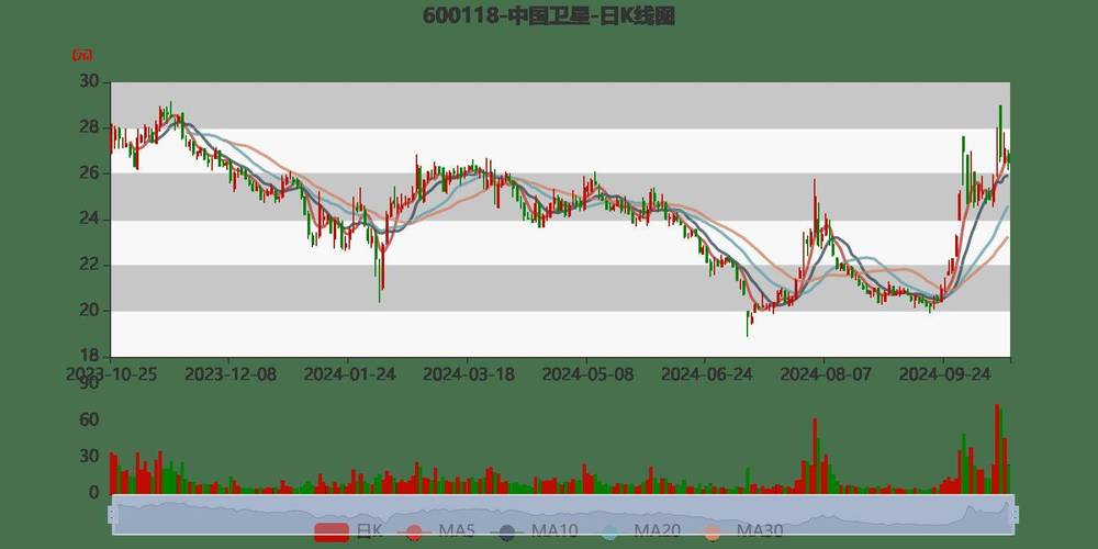 中國衛(wèi)星股票為何不漲，深度解析與前景展望，中國衛(wèi)星股票不漲之謎，深度解析與未來前景展望