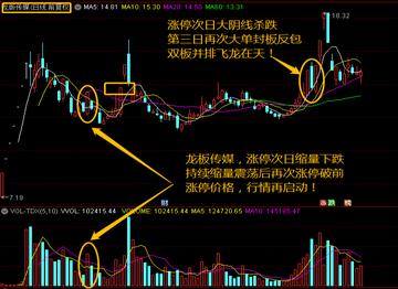 漲停板第二天買(mǎi)入技巧，探索最佳買(mǎi)入時(shí)機(jī)策略，漲停板第二天買(mǎi)入策略，探索最佳買(mǎi)入時(shí)機(jī)技巧