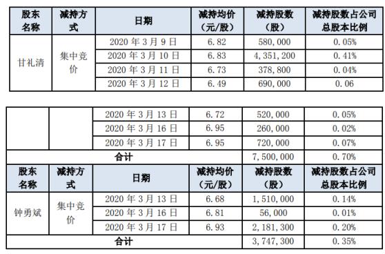 英唐智控（300131）股吧——探究其潛力與價值，英唐智控（300131）股吧——深度解析股票潛力與價值