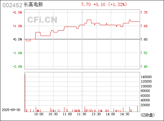 揭秘數(shù)字代碼002452，背后的故事與SEO優(yōu)化策略，數(shù)字代碼002452背后的故事與SEO優(yōu)化策略揭秘