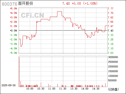 首開股份股票（股票代碼，600376）深度解析，首開股份股票（股票代碼600376）全面深度解析