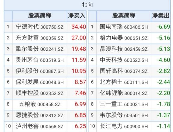 東方財(cái)富主力資金流向深度解析，東方財(cái)富主力資金流向全面解析