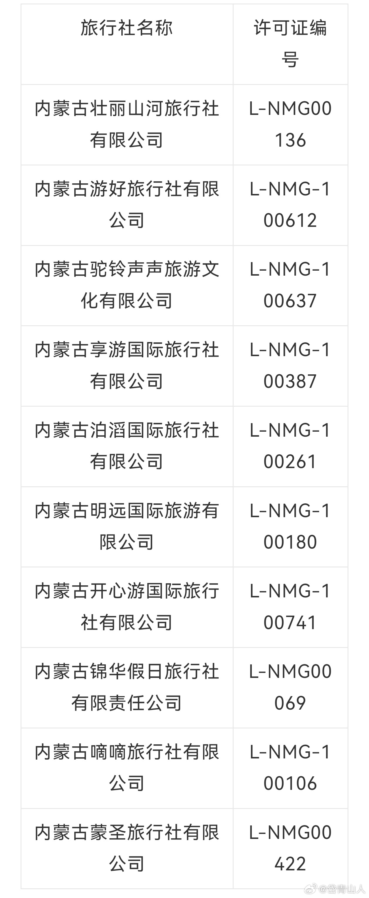 內(nèi)蒙旅行社十強排行榜，探索草原的深度與魅力，內(nèi)蒙旅行社十強榜單，草原深度與魅力探索之旅