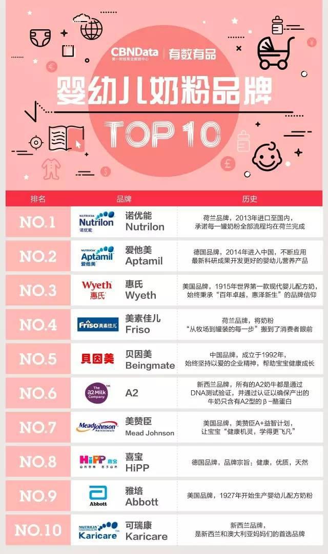 世界奶粉排行榜前十名，優(yōu)質嬰兒奶粉推薦與解析，全球奶粉排行榜TOP10，優(yōu)質嬰兒奶粉詳解與推薦