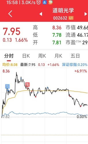 道明光學（002632）股吧深度解析，前景展望與投資策略，道明光學（002632）股吧解析、前景展望與投資策略探討