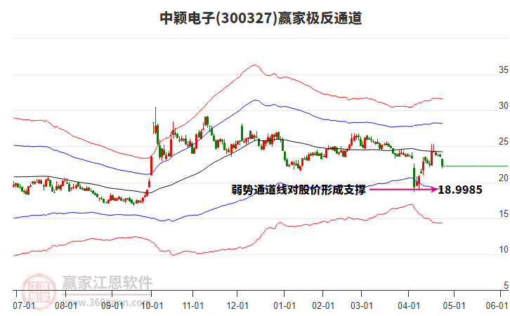 關于股票行情分析，探索300327股票的動態(tài)與前景展望，股票行情分析，探索300327股票的動態(tài)走勢與未來前景展望