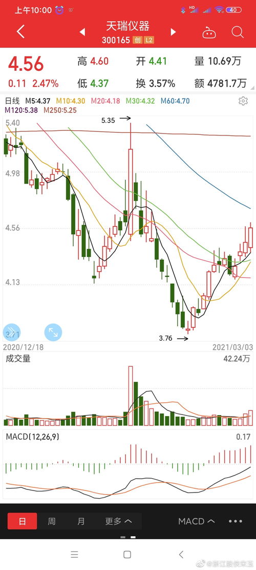 關于300165的最新消息全面解析，300165最新消息全面解析報告