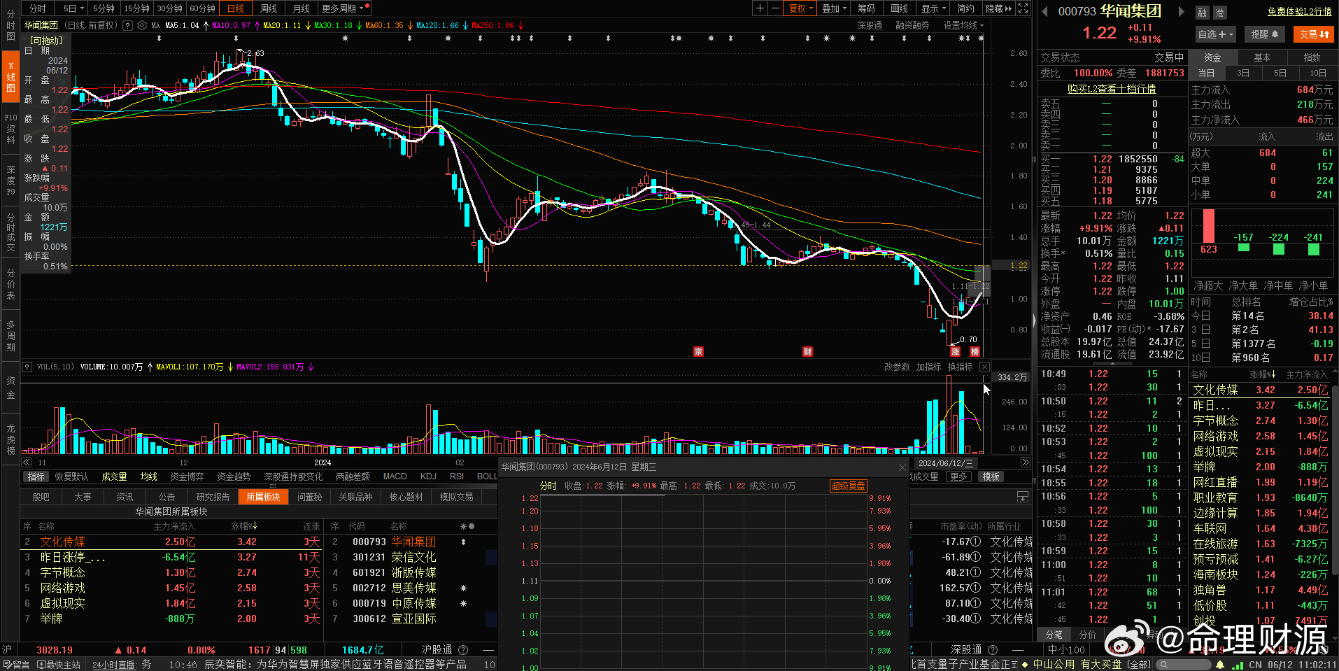 華聞傳媒股票，深度解析與前景展望，華聞傳媒股票深度解析及前景展望