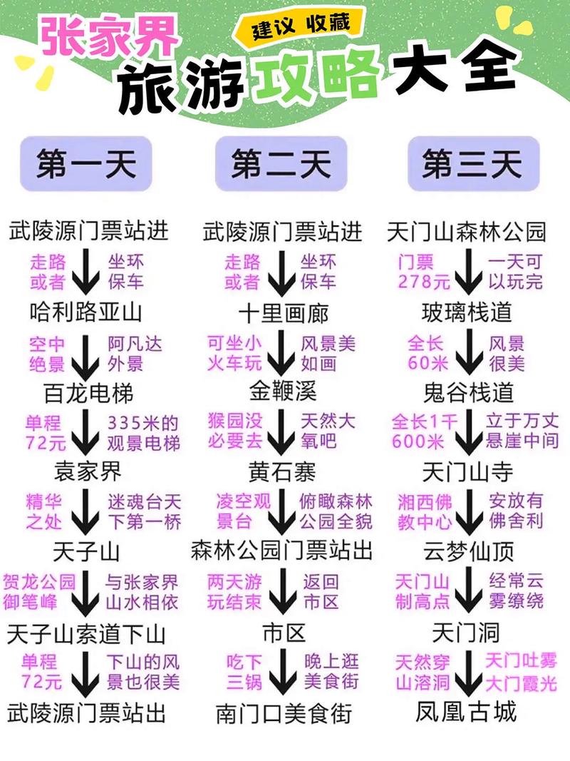 長(zhǎng)沙三日游攻略張家界，探索湖南的美麗之旅，長(zhǎng)沙三日游張家界，湖南美麗之旅深度探索攻略