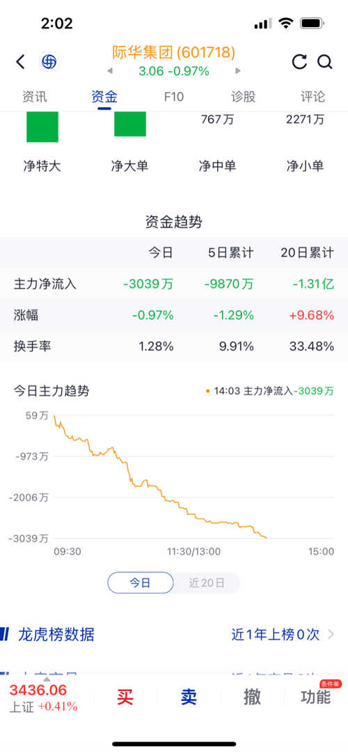 際華集團(tuán)股票股吧，深度解析與前景展望，際華集團(tuán)股票股吧深度解析及前景展望